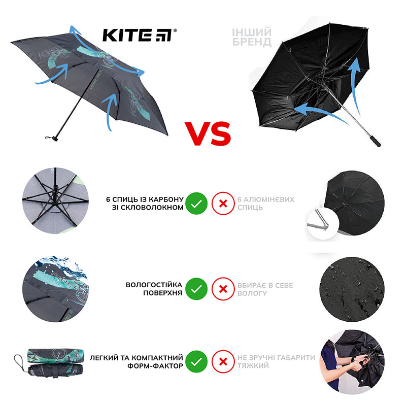 Parasol przeciwdeszczowy Kite BMX K22-2999-1 dla dzieci