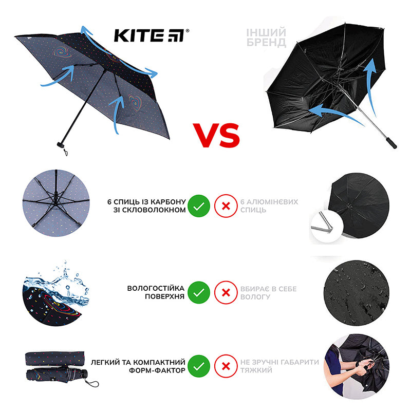 Parasol przeciwdeszczowy Kite Hearts K22-2999-2 dla dzieci